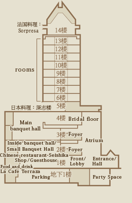 Floor guide