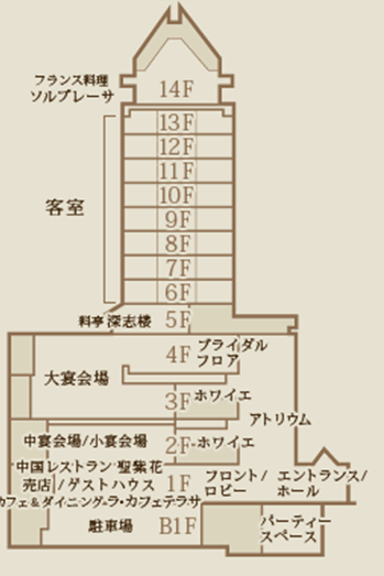 フロアガイド