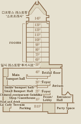 Floor guide