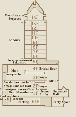 Floor guide